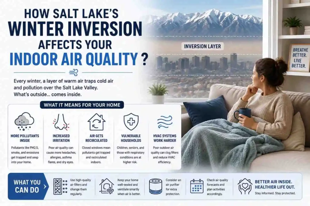 How Salt Lake’s Winter Inversion Affects Your Indoor Air Quality? 